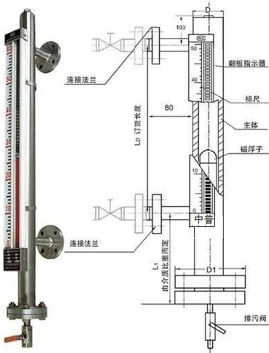 ZPUHZ型磁翻板液位計