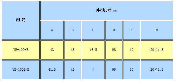 壓力表尺寸