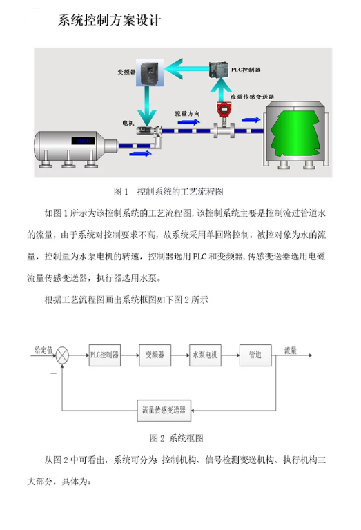 ? 電磁流量計(jì)PLC控制報(bào)警系統(tǒng)