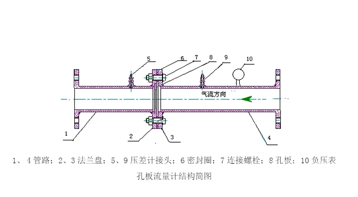 孔板流量計圖 孔板流量計安裝示意圖